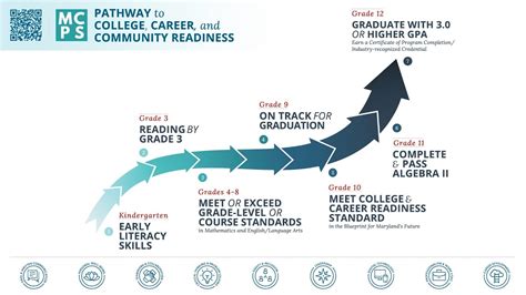 College Career Readiness Career Pathways College Career Readiness Career Pathways