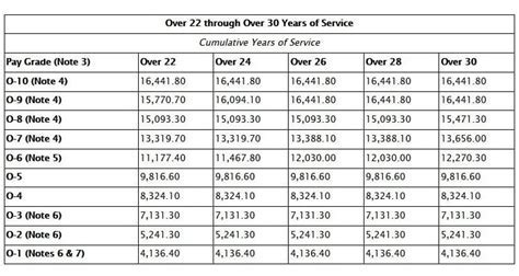 Combat Pay Vs Hazard Pay