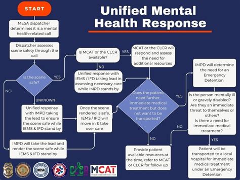 Community Collaboration Leads To Mental Health Response Team
