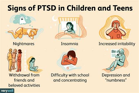 Comon Questions About Ptsd