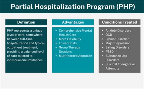 Comprehensive Guide To Partial Hospitalization Program Php For Comprehensive Guide To Partial Hospitalization Program Php For