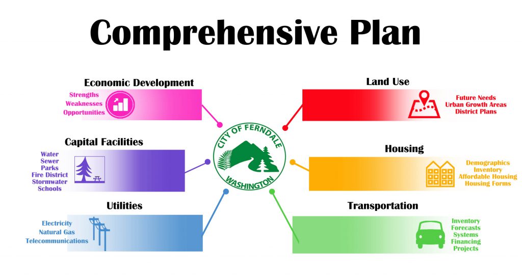 Comprehensive Health Care Logo House