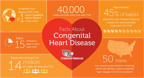 Congenital Heart Disease In The Military What We Need To Know Congenital Heart Disease In The Military What We Need To Know