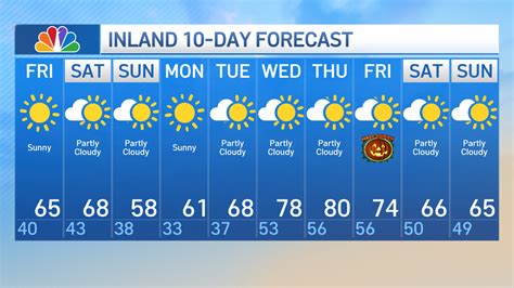 Connecticut 10Day Weather