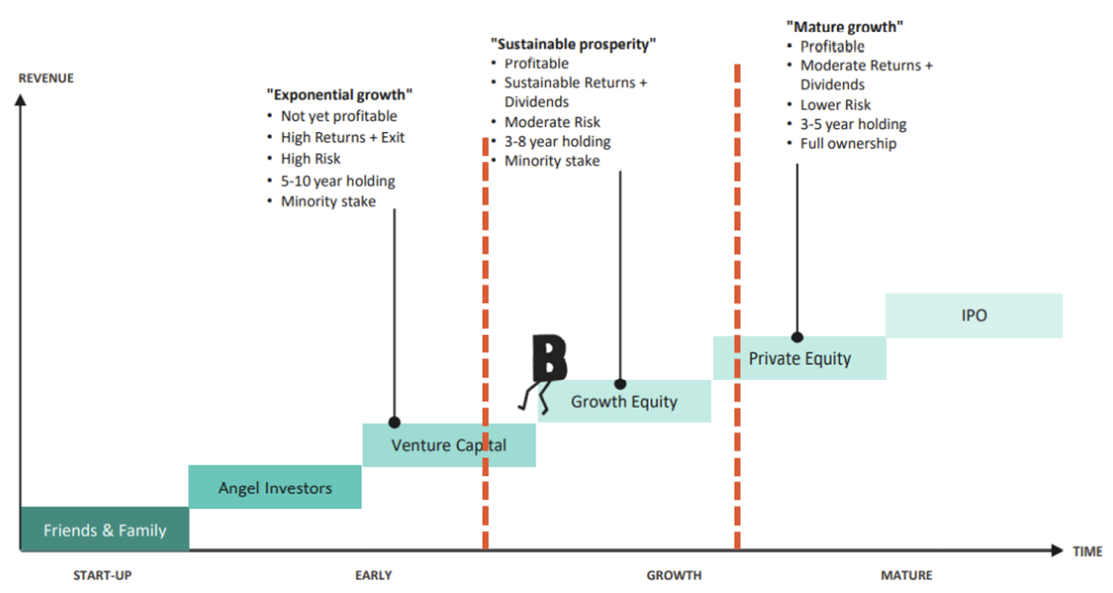 Consumer Health Growth Equity Wso