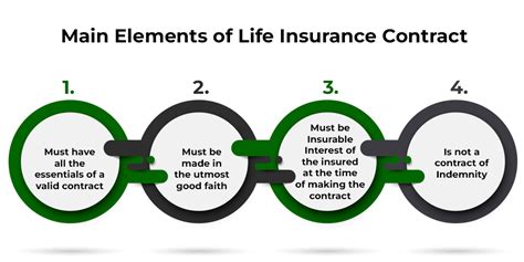 Contract Definition In Healthcare
