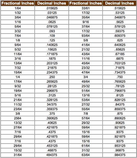 Conversion Chart Size Zero Products Inc Conversion Chart Size Zero Products Inc