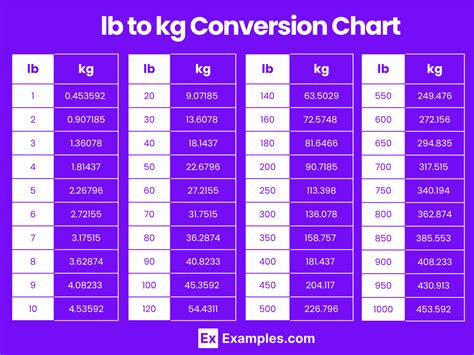Convert From Pounds To Kilograms Convert From Pounds To Kilograms