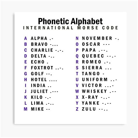 Cool Guides In 2021 Nato Phonetic Alphabet Police Rad Vrogue Co Cool Guides In 2021 Nato Phonetic Alphabet Police Rad Vrogue Co