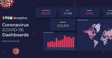 Coronavirus Covid 19 Dashboard Healthcare Smart Dashboard Coronavirus Covid 19 Dashboard Healthcare Smart Dashboard