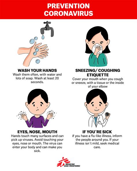 Coronavirus Prevention Infographics Eng New Version M Decins Sans Coronavirus Prevention Infographics Eng New Version M Decins Sans
