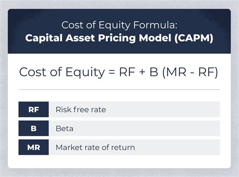 Cost Of Equity Formula Using Ddm Capm Equitynet Cost Of Equity Formula Using Ddm Capm Equitynet