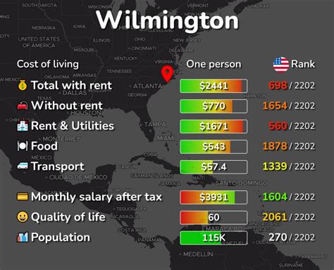 Cost Of Living In Wilmington Nc Rent Food Transport Cost Of Living In Wilmington Nc Rent Food Transport