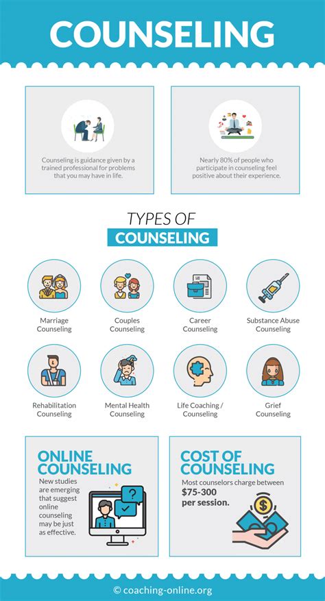 Counseling The Complete Guide 2025 Counseling The Complete Guide 2025
