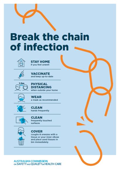 Covid 19 How To Break The Chain Of Infection Covid 19 How To Break The Chain Of Infection