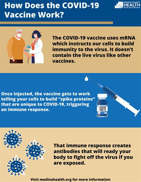 Covid 19 Vaccine Resources Medina County Health Department
