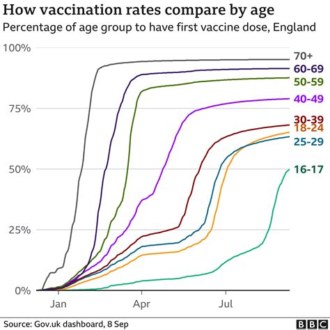 Covid Vaccine How Many People Are Vaccinated In The Uk Bbc News Covid Vaccine How Many People Are Vaccinated In The Uk Bbc News