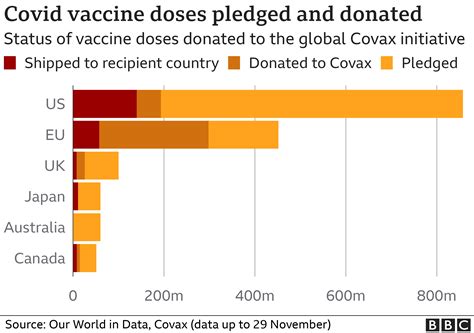 Covid Vaccines How Fast Is Progress Around The World Bbc News Covid Vaccines How Fast Is Progress Around The World Bbc News
