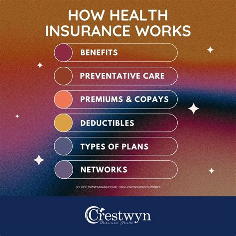 Crestwyn Behavioral Health On Linkedin Insurance Coverage Can Be Hard Crestwyn Behavioral Health On Linkedin Insurance Coverage Can Be Hard