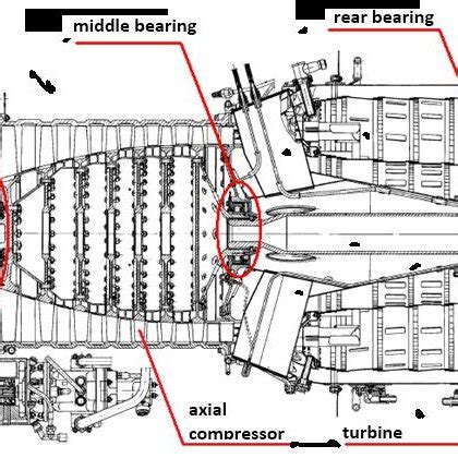 Cross Section Of The Engine With Marked Bearings Download Scientific Cross Section Of The Engine With Marked Bearings Download Scientific
