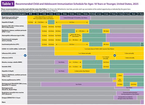 Current Viss Vaccines Immunizations Cdc Current Viss Vaccines Immunizations Cdc
