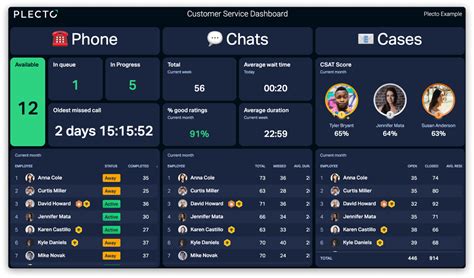Customer Service Dashboards Dashboard Examples From Plecto Plecto Customer Service Dashboards Dashboard Examples From Plecto Plecto
