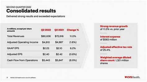 Cvs Health Stock Still Undervalued And Resilient To A Recession Nyse Cvs Health Stock Still Undervalued And Resilient To A Recession Nyse