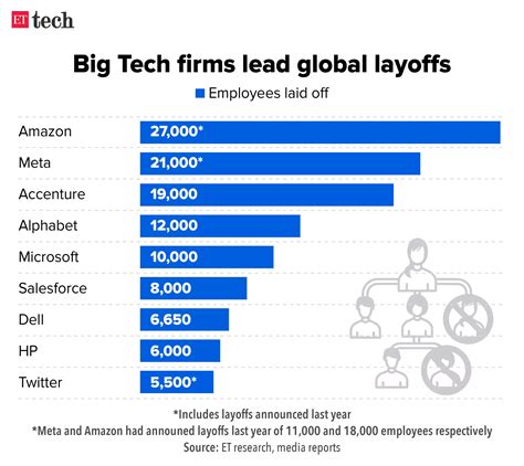 Cvs Layoffs 2025 Employees David G Burkitt Cvs Layoffs 2025 Employees David G Burkitt