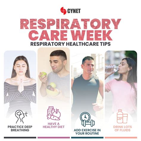 Cynet Health Canada On Linkedin Respiratorycareweek Breatheeasy Cynet Health Canada On Linkedin Respiratorycareweek Breatheeasy