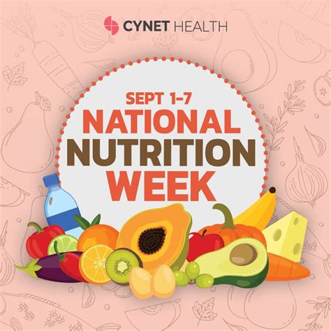 Cynet Health On Linkedin Nationalnutritionweek Eathealthy Cynet Health On Linkedin Nationalnutritionweek Eathealthy