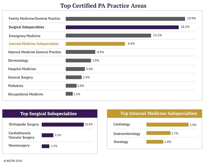 Darnall Graduates Four Physician Assistants The Number One Growing Darnall Graduates Four Physician Assistants The Number One Growing