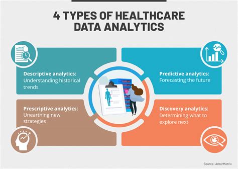 Data Analytics In Healthcare Data Analytics In Healthcare