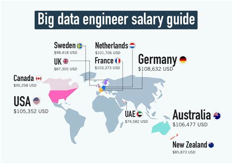 Data Engineer Salary Ny Ayla Salary Data Engineer Salary Ny Ayla Salary