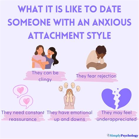 Dating 2 Months Feeling Anxious