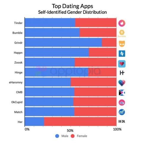 Younger Men on Dating Apps