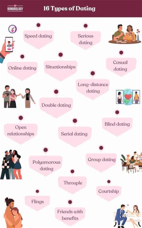 5 Ways Date Differently