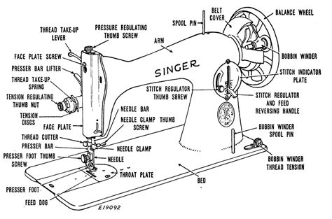 Dating Singer Sewing Machines By Serial Number Telegraph Dating Singer Sewing Machines By Serial Number Telegraph
