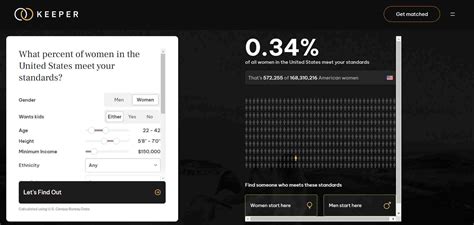 Dating Standards Percentage Test Revealed