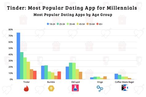 5 Tinder Dating Tips