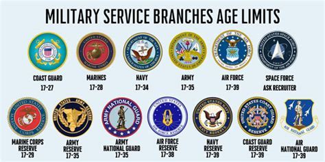 Day 161 A Military Recruiters Mrs Reed Amp 39 S Literature Amp Language