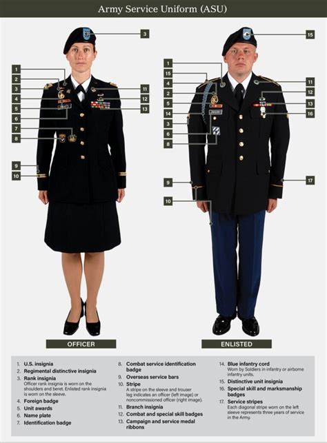 Decoding The Meaning Understanding Army Uniform Stripes Army Uniform Decoding The Meaning Understanding Army Uniform Stripes Army Uniform
