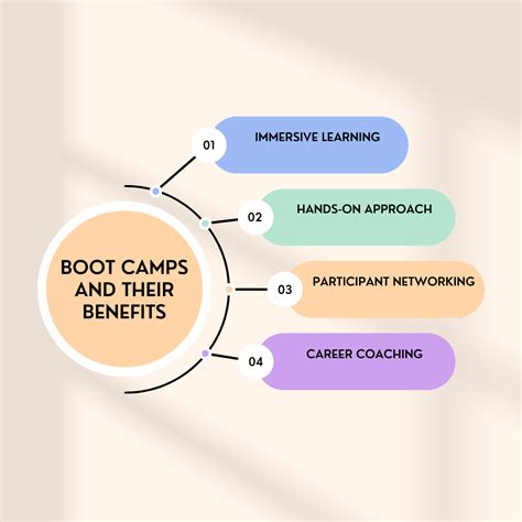 Definition Of Boot Camp