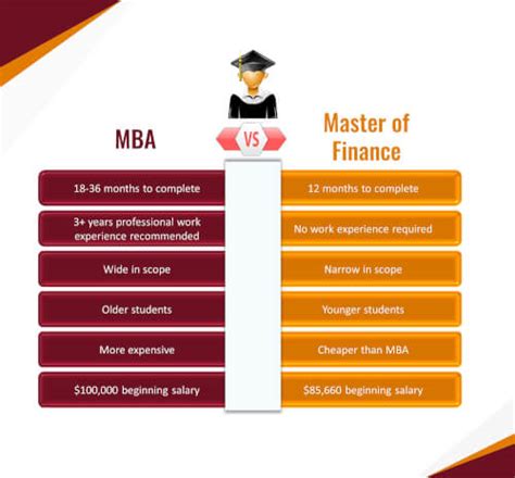 Degree For Financial Manager