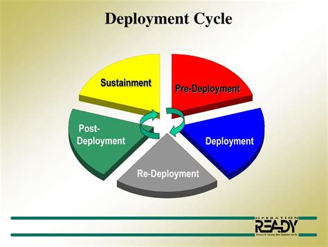 Deploying Meaning Deploying Meaning