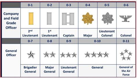 Design The Ultimate Air Force Officer Rank System Now Alert Data Design The Ultimate Air Force Officer Rank System Now Alert Data
