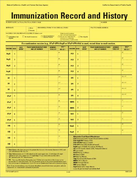 Deweese Health Center Immunization Records