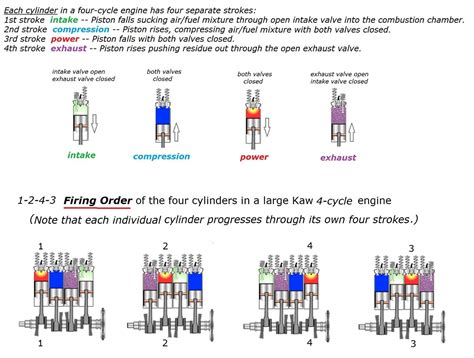 Diesel Engine Firing Order