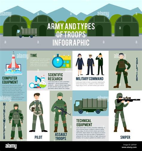 Different Types Of Military Training At Monique Kardos Blog Different Types Of Military Training At Monique Kardos Blog
