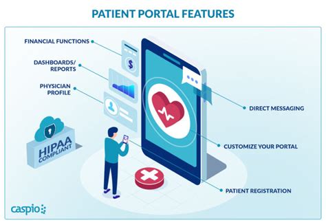 Digital Patient Portal Digital Patient Portal