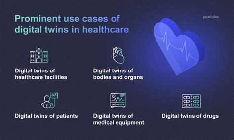 Digital Twin In Healthcare Use Cases